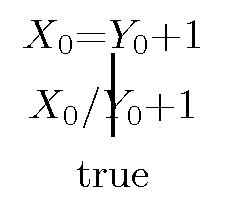 SLD tree for the goal X=Y+1