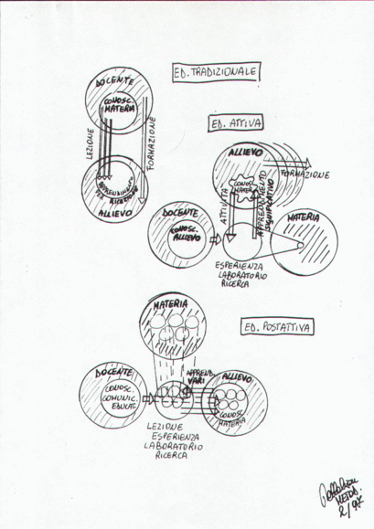 3 sistemi di didattica