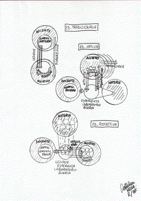 3 sistemi di didattica