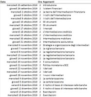Orario delle lezioni A.A. 2019-2020 Economia degli intermediari finanziari L-Z